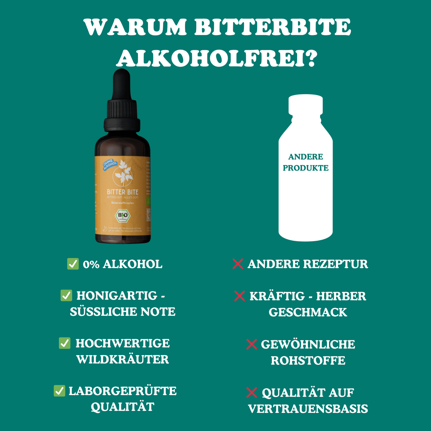 BitterBite Tropfen - Alkoholfrei